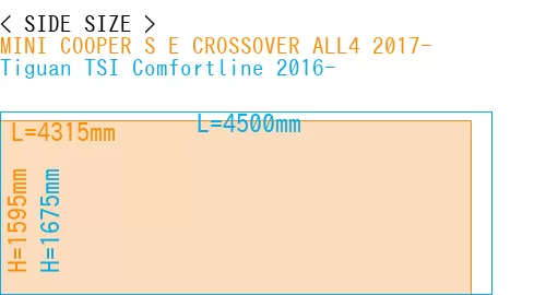 #MINI COOPER S E CROSSOVER ALL4 2017- + Tiguan TSI Comfortline 2016-
